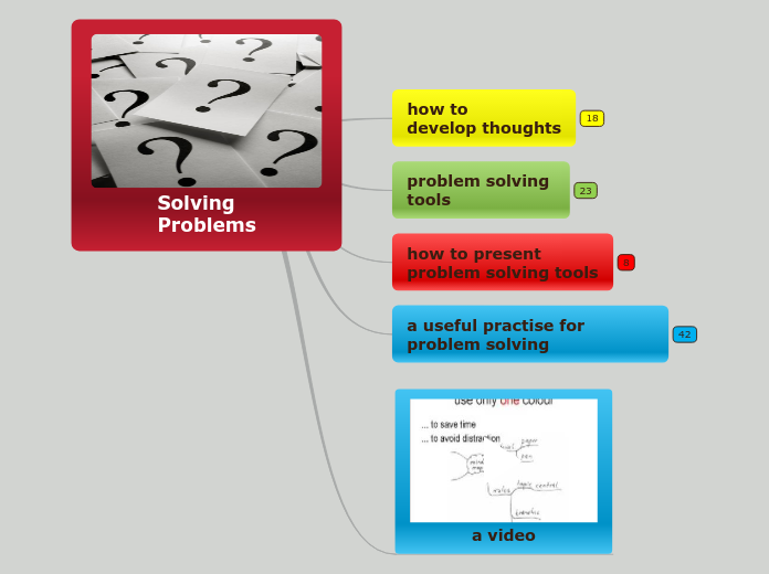 Solving
Problems - Mind Map