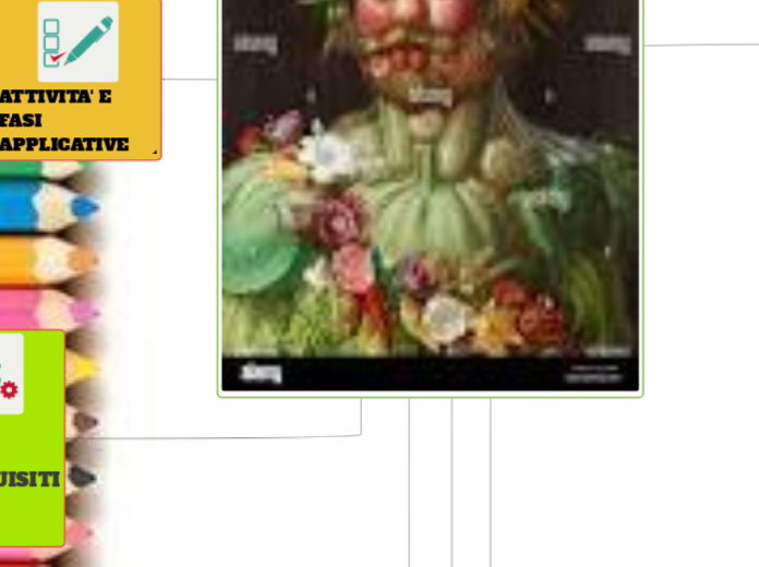 IL SIMPATICO ARCIMBOLDO