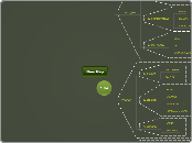 New Map - Mapa Mental