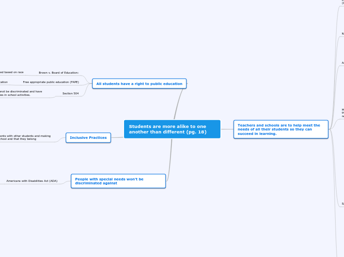 Students are more alike to one another tha...- Mind Map