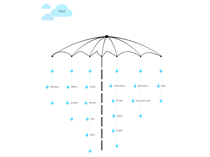 Pluie d'orages