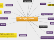 Disciplinas - Hombre Maquina - Mapa Mental