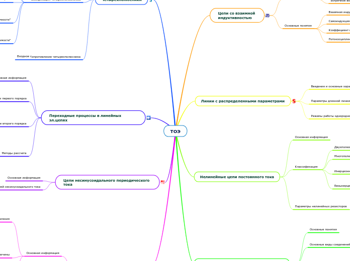 ТОЭ - Мыслительная карта