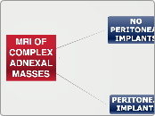 MRI OF 
COMPLEX ADNEXAL MASSES - Mind Map