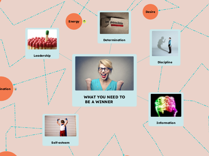 
WHAT YOU NEED TO
 BE A WINNER - Mind Map