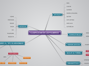 CLASIFICACION DE LOS POLIMEROS - Mapa Mental