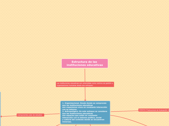 Estructura de las instituciones educativas