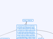 Riesgo Quimico - Mapa Mental