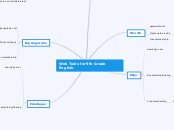 Web Tools Graphic Organizer