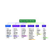 Địa lí tự nhiên Việt Nam - Mind Map