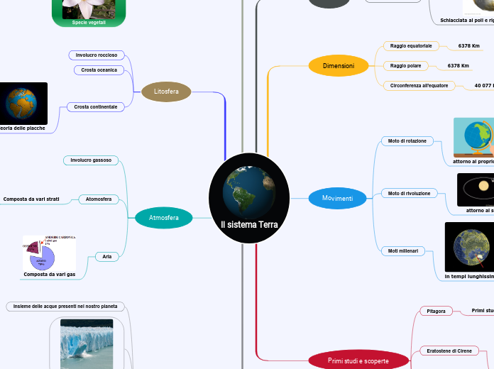 Il sistema Terra