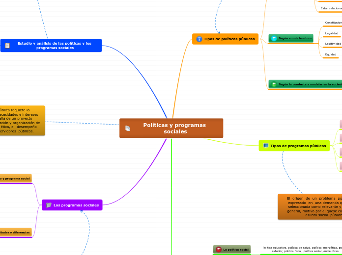 Políticas y programas sociales