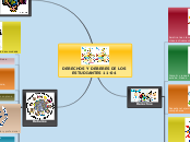 DERECHOS Y DEBERES DE LOS ESTUDIANTES 1...- Mapa Mental