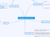 Integration and Inclusion - Mind Map