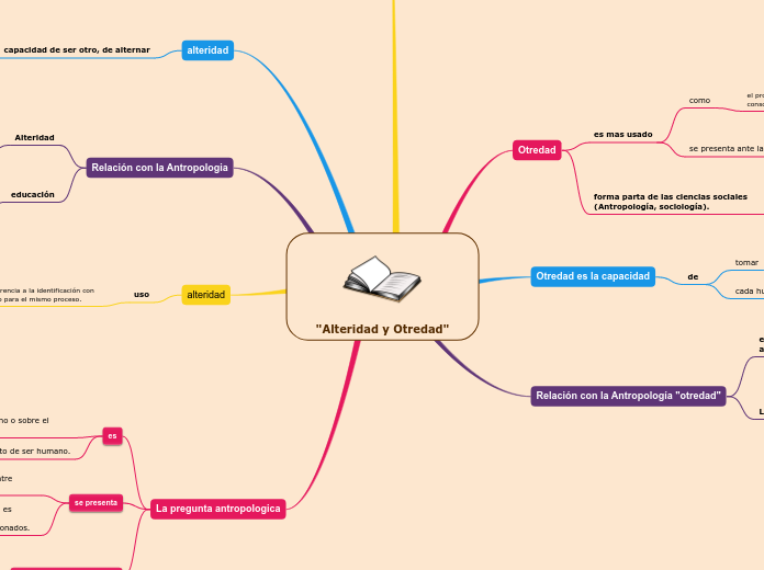 "Alteridad y Otredad"