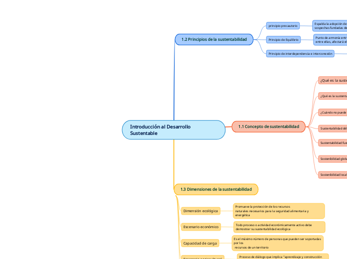 Introducción al Desarrollo Sustentable