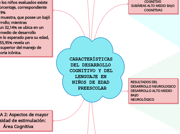 CARACTERÍSTICAS DEL DESARROLLO COGNITIVO Y DEL LENGUAJE EN NIÑOS DE EDAD PREESCOLAR