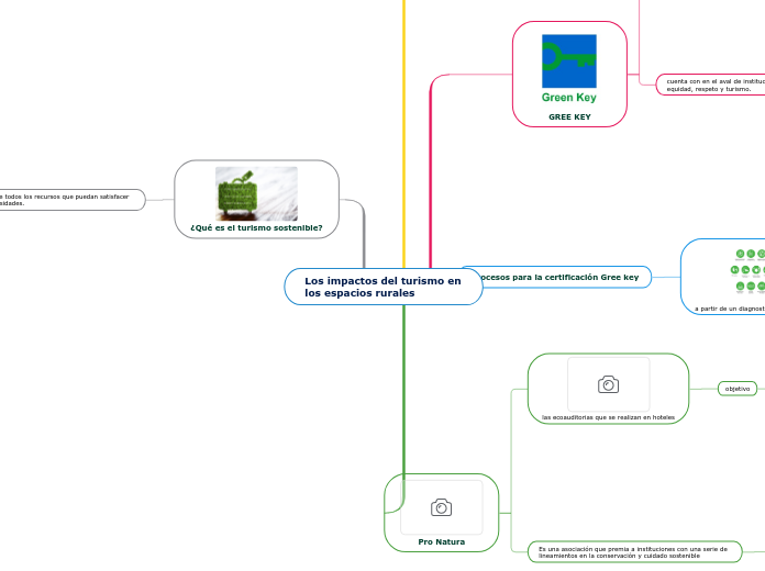 Los impactos del turismo en los espacios rurales
