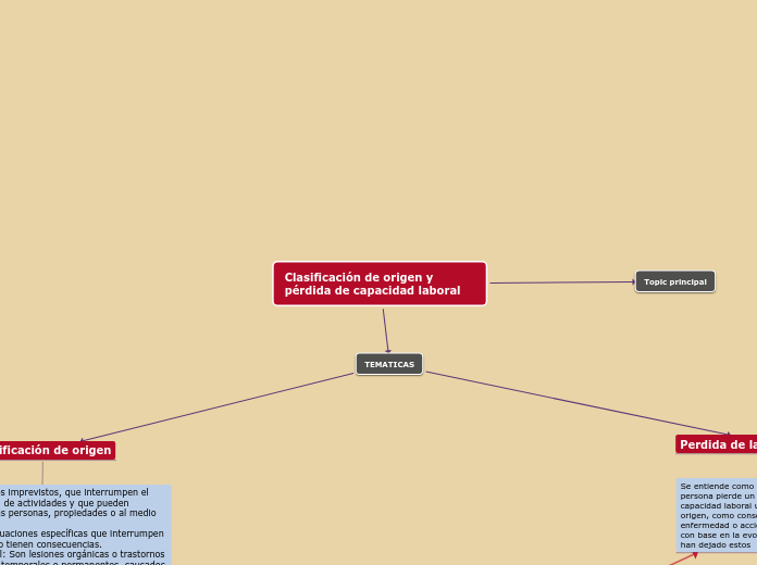 Clasificación de origen y pérdida de capacidad laboral
