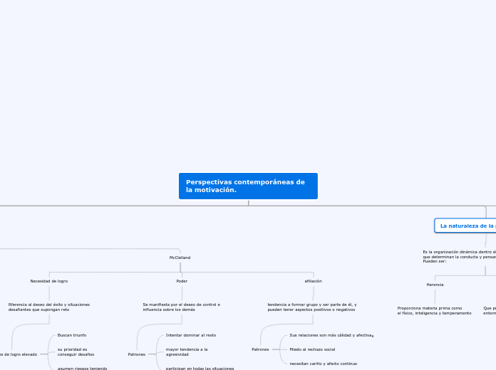 Perspectivas contemporáneas de la motiv...- Mapa Mental