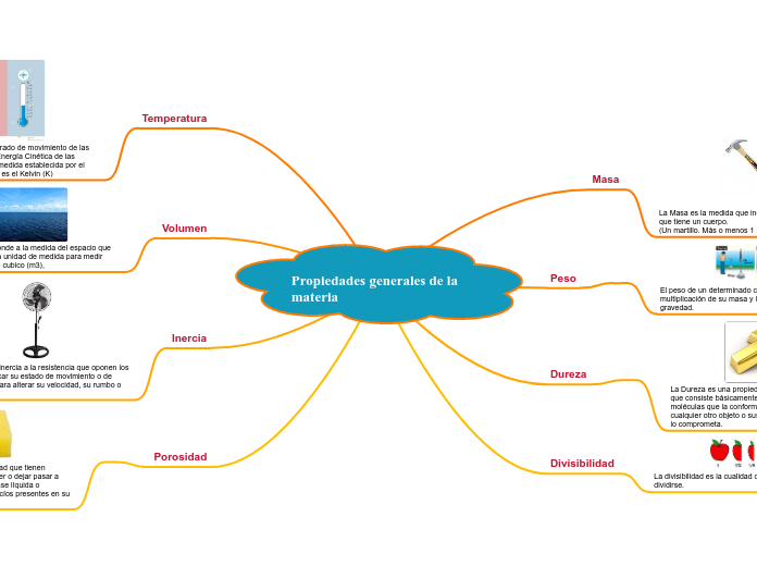 Propiedades generales de la materia