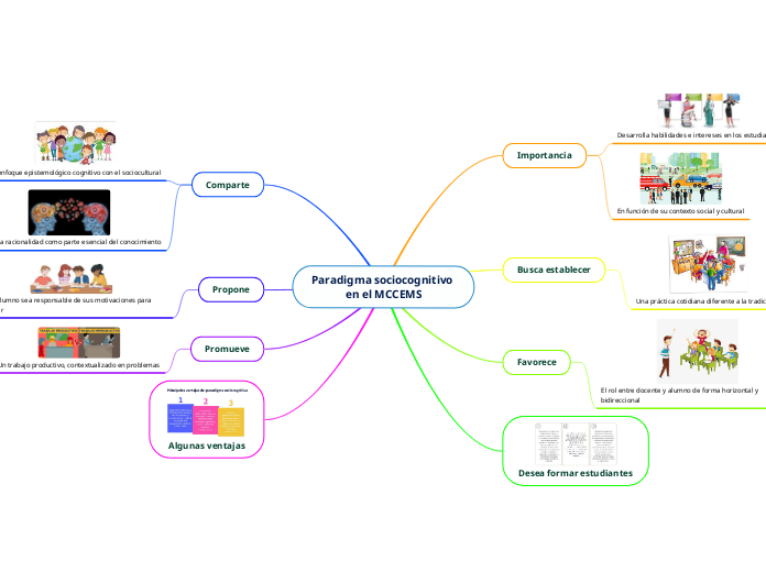 Paradigma sociocognitivo en el MCCEMS