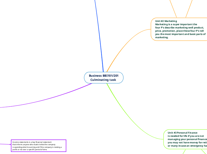 Business BBI101/201 Culminating task Final By:Ben Trenholm