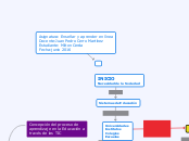 INICIO
Necesidad de la Sociedad - Mapa Mental