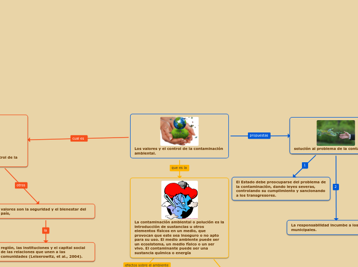 Los valores y el control de la contaminación ambiental.