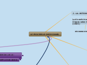 LE PROCESSUS DECISIONNEL