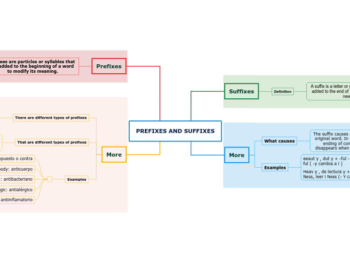 PREFIXES AND SUFFIXES