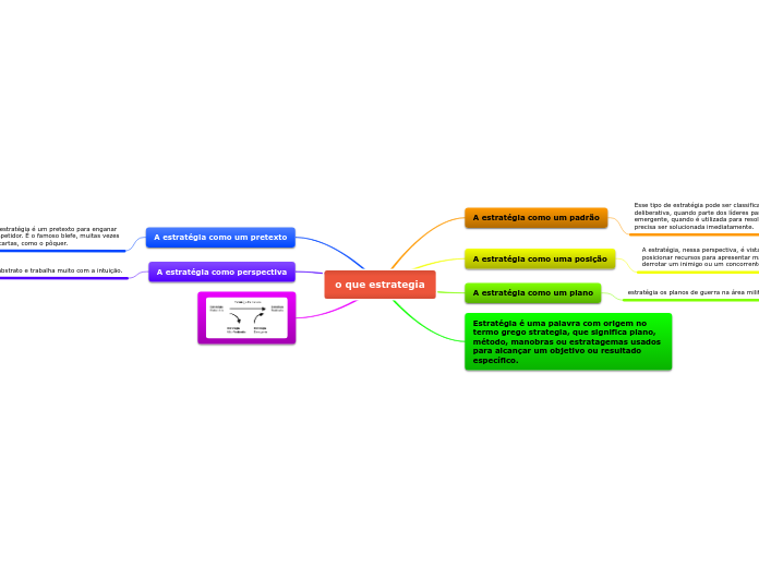 o que estrategia