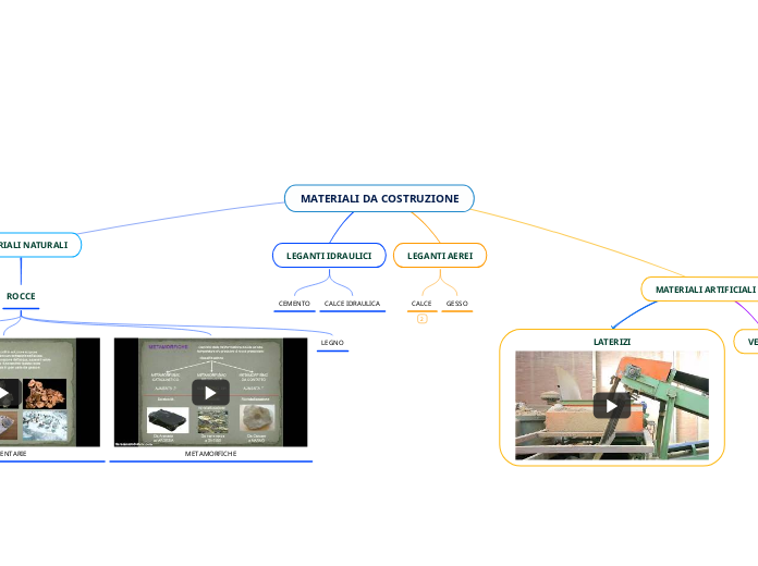 MATERIALI DA COSTRUZIONE