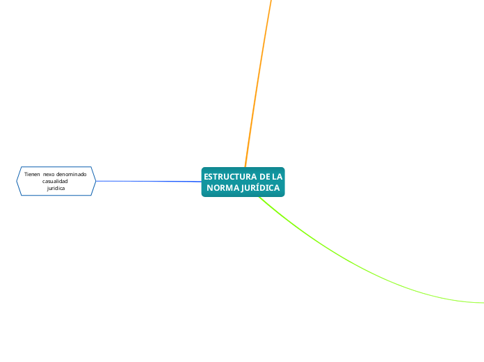 ESTRUCTURA DE LA
NORMA JURÍDICA