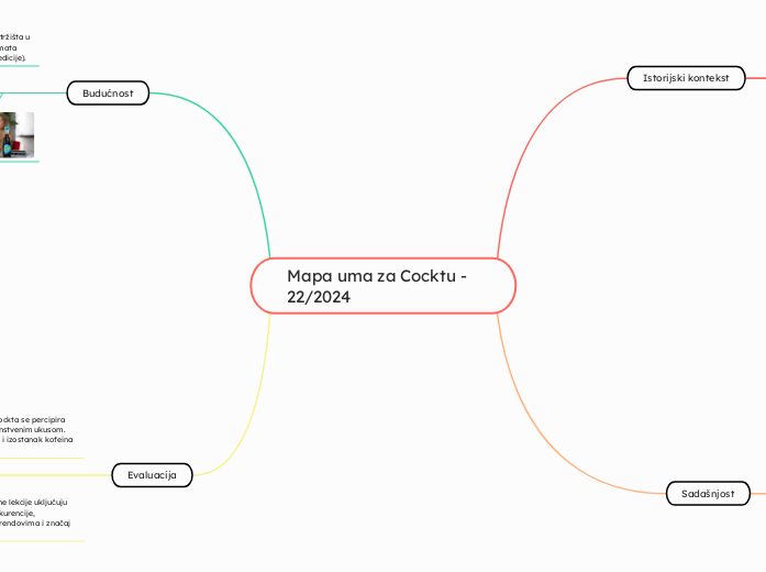 Mapa uma za Cocktu - 22/2024