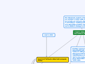 Lista 02 - Mapa Mental