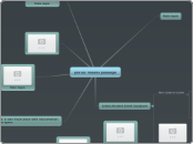 porus: means passage - Mind Map