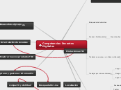 Competencias Docentes Digitales - Mapa Mental