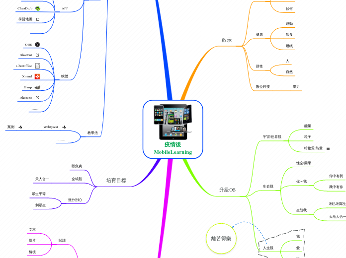 疫情後
MobileLearning