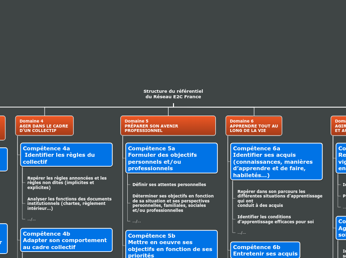 Structure du référentiel
du Réseau E2C France