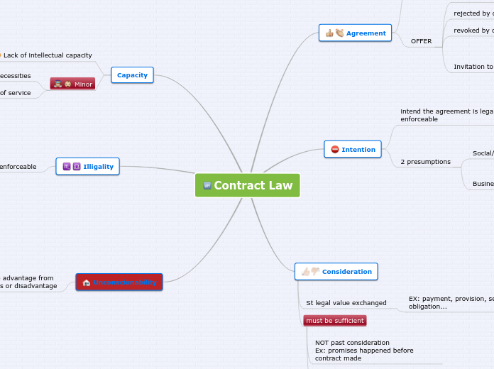 Contract Law