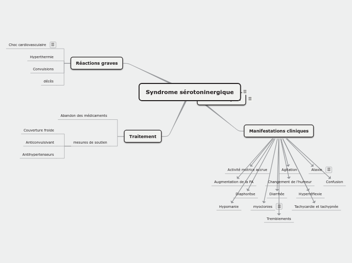 syndrome serotoninergique