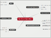 Geo : Water Crisis in China - Mind Map