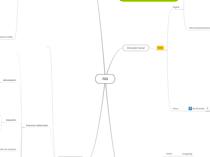 FGS - Mapa Mental