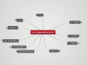 a la vanguardia de las tic - Mapa Mental