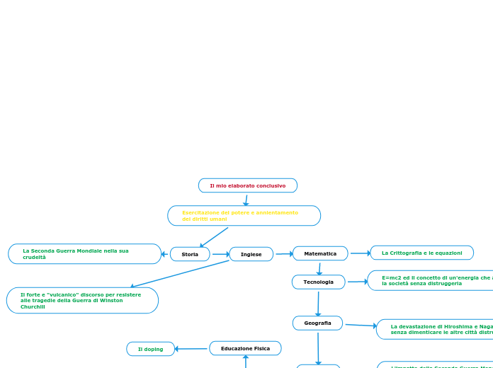 Schema Elaborato