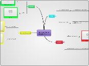 noise pollution
By group 6 - Mind Map