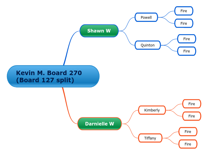 Kevin M. Board 270 (Board 127 split)