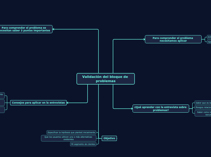 Validación del bloque de problemas