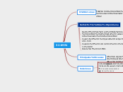 321MR1 - Mapa Mental